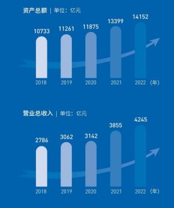华能集团的今日辉煌 市值3000亿背后的坚韧与转型之路