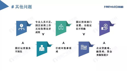 50页ppt 中国产业园区规划布局与运营管理分析报告 值得收藏