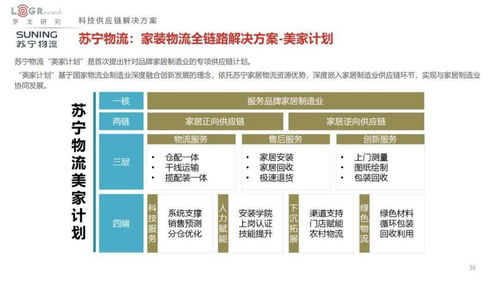2022中国供应链物流创新科技报告 百家企业科技产品全景透视