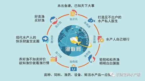 水产界的“阿里巴巴”野心 1000家核心企业如何重塑万亿产业链